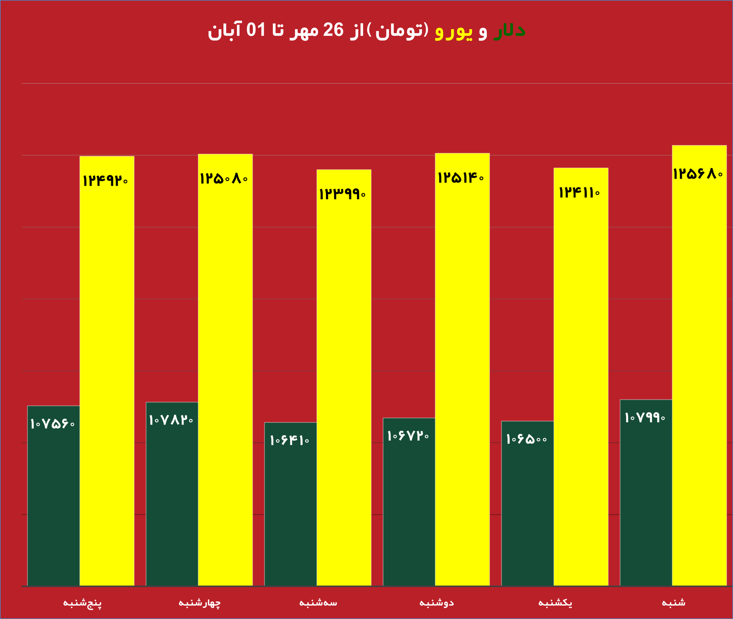 قیمت روز دلار و تاثیر آن بر بازار دانه سبز قهوه نمودار تغییرات قیمت طلا و دلار در هفته جاری تحلیل جدید بازار دانه سبز قهوه با توجه به نوسانات ارز تاثیر نرخ دلار بر واردات دانه سبز قهوه در ایران طلای جهانی و ارتباط آن با بازار قهوه جداول مقایسه‌ای قیمت طلا، دلار و انواع دانه سبز قهوه پیش‌بینی روند قیمت دانه سبز قهوه بر اساس تغییرات طلای جهانی بررسی تاثیر بالا رفتن قیمت دلار روی قیمت قهوه وارداتی نمودار تلفیقی قیمت روز دلار و طلای جهانی در کنار دانه سبز قهوه تحلیل و بررسی همزمان قیمت دلار، طلا و بازار دانه سبز قهوه برای سرمایه‌گذاری 