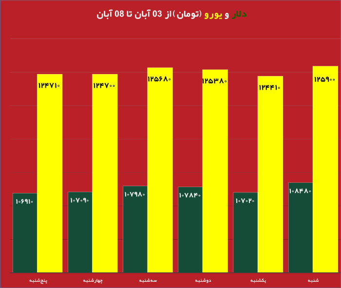 قیمت روز دلار و تاثیر آن بر بازار دانه سبز قهوه نمودار تغییرات قیمت طلا و دلار در هفته جاری تحلیل جدید بازار دانه سبز قهوه با توجه به نوسانات ارز تاثیر نرخ دلار بر واردات دانه سبز قهوه در ایران طلای جهانی و ارتباط آن با بازار قهوه جداول مقایسه‌ای قیمت طلا، دلار و انواع دانه سبز قهوه پیش‌بینی روند قیمت دانه سبز قهوه بر اساس تغییرات طلای جهانی بررسی تاثیر بالا رفتن قیمت دلار روی قیمت قهوه وارداتی نمودار تلفیقی قیمت روز دلار و طلای جهانی در کنار دانه سبز قهوه تحلیل و بررسی همزمان قیمت دلار، طلا و بازار دانه سبز قهوه برای سرمایه‌گذاری 