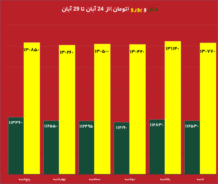 قیمت روز دلار و تاثیر آن بر بازار دانه سبز قهوه نمودار تغییرات قیمت طلا و دلار در هفته جاری تحلیل جدید بازار دانه سبز قهوه با توجه به نوسانات ارز تاثیر نرخ دلار بر واردات دانه سبز قهوه در ایران طلای جهانی و ارتباط آن با بازار قهوه جداول مقایسه‌ای قیمت طلا، دلار و انواع دانه سبز قهوه پیش‌بینی روند قیمت دانه سبز قهوه بر اساس تغییرات طلای جهانی بررسی تاثیر بالا رفتن قیمت دلار روی قیمت قهوه وارداتی نمودار تلفیقی قیمت روز دلار و طلای جهانی در کنار دانه سبز قهوه تحلیل و بررسی همزمان قیمت دلار، طلا و بازار دانه سبز قهوه برای سرمایه‌گذاری 